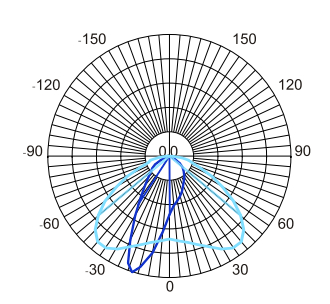 配光曲线.png