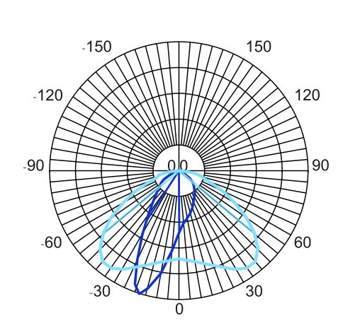 配光曲线.png