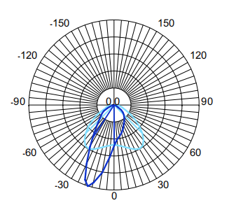 配光曲线.png