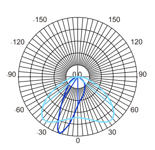 配光曲线.png